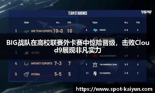 BIG战队在高校联赛外卡赛中惊险晋级,击败Cloud9展现非凡实力